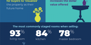 Staged for Success infographic (NAR)